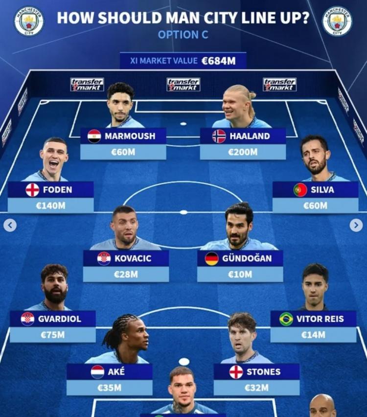 开云在线直播-2025年俱乐部世界杯：曼城全队备战内幕(曼城未来)